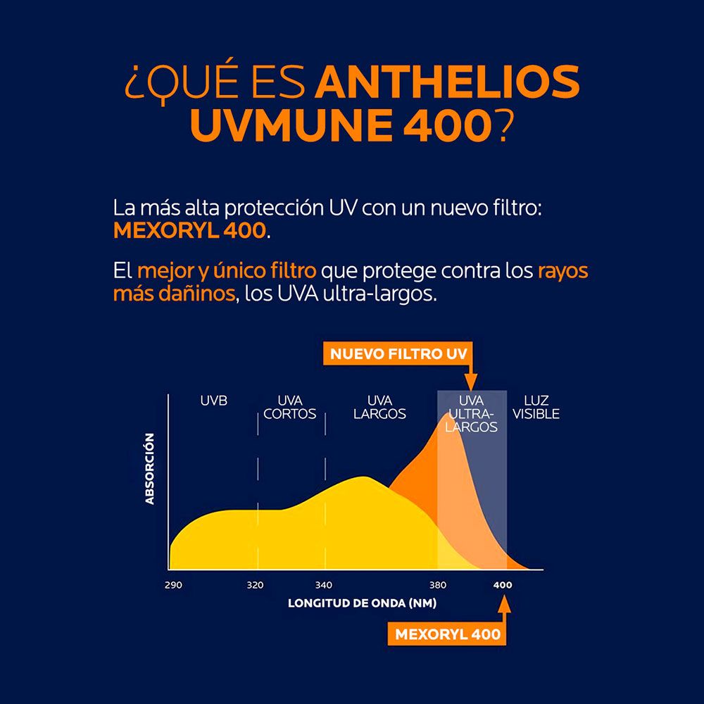 ANTHELIOS FLUIDO UVMUNE 400 COLOR FPS50+ X 50 - Imagen 5