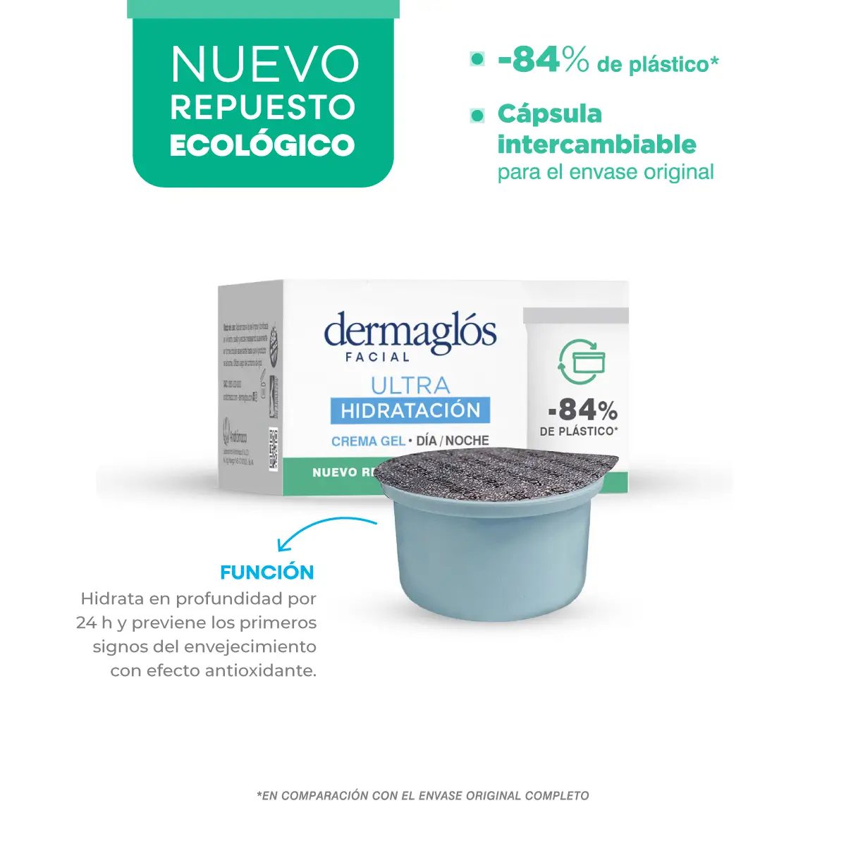 DERMAGLÓS FACIAL ULTRA HIDRATACIÓN CREMA GEL DÍA Y NOCHE REPUESTO X 50 - Imagen 3